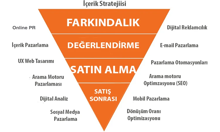 Dijital Pazarlama Stratejileri: E-ticarette Başarılı Olmanın Anahtarı